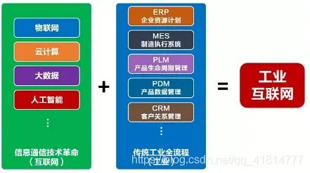 云計(jì)算、大數(shù)據(jù)、5G、人工智能與工業(yè)互聯(lián)網(wǎng) 互聯(lián)網(wǎng)數(shù)據(jù)服務(wù)的融合與聯(lián)動(dòng)